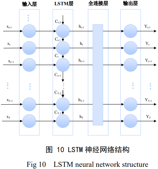 航空裝備用TC4鈦合金表面缺口缺陷的強度劣化機制應力集中防控策略與智能化壽命評價技術——圍繞高周交變載荷服役條件下鈦合金葉片類構件的缺口敏感失效問題
