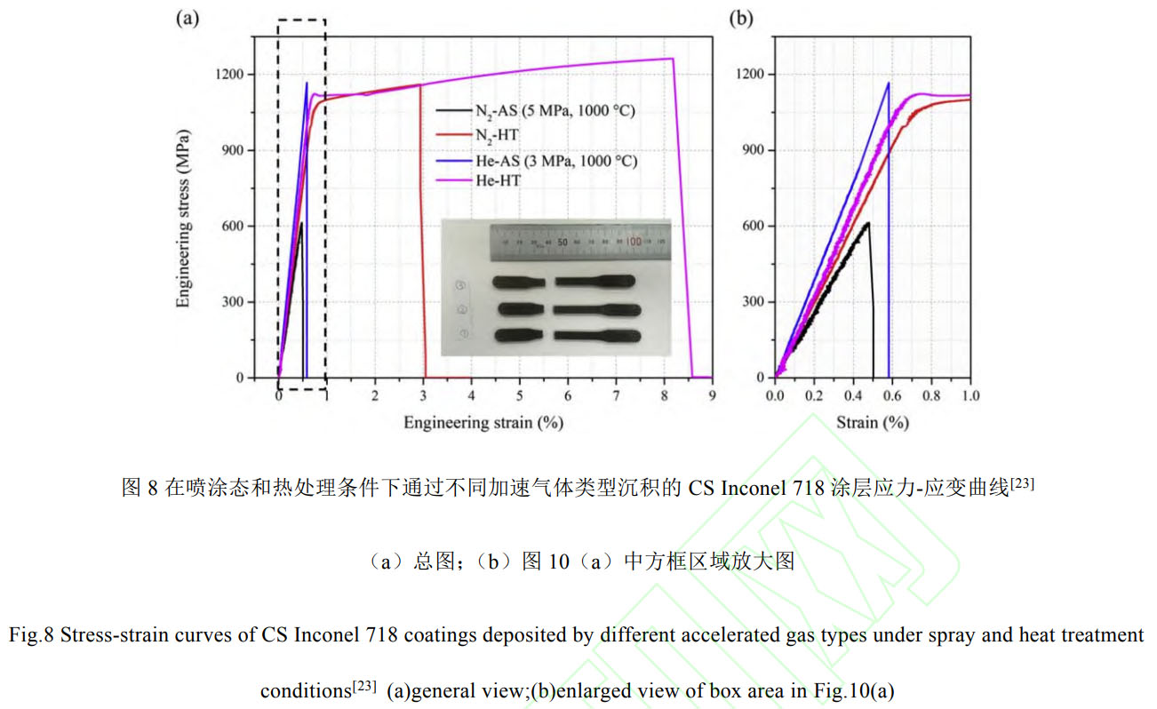 冷噴涂高溫合金：沉積機理（臨界速度/顆粒碰撞變形/涂層孔隙率）、多路徑組織性能調(diào)控（噴后熱處理/熱等靜壓/激光輔助/原位噴丸）及航空航天關鍵部件修復與增材制造工程化挑戰(zhàn)與展望