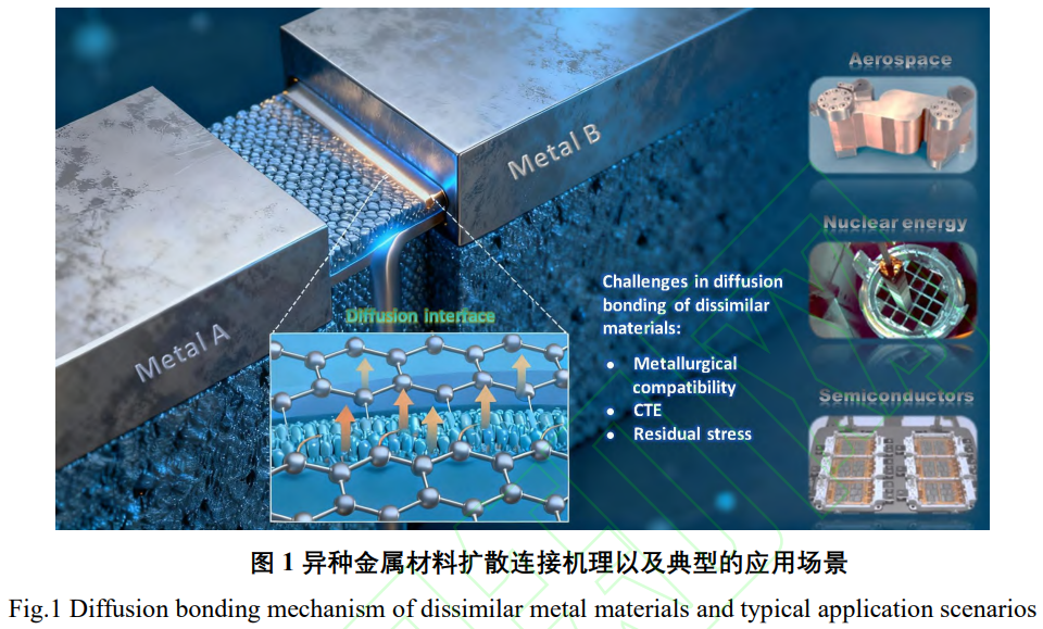 異種金屬擴散連接技術研究全景與智能化發(fā)展綜述：多材料體系（鋼/鎳/鈦/銅/鋁/高溫合金/高熵合金）界面行為表征、工藝創(chuàng)新、性能優(yōu)化及面向航空航天/核能/精密電子領域的工程化與智能化發(fā)展趨勢