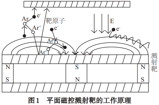 磁控濺射制備氧化鈦薄膜的工藝參數(shù)調(diào)控與光電性能關聯(lián)研究——系統(tǒng)解析靶功率、濺射溫度、真空度對薄膜光學帶隙、折射率及致密性的影響機制，為光電器件用氧化鈦薄膜優(yōu)化制備提供技術支撐
