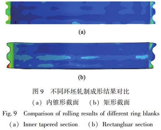 逆向設計與仿真驅動的TC4非對稱外雙溝環(huán)件軋制精度提升：以內(nèi)錐形截面環(huán)坯補償材料流動偏差，優(yōu)化驅動輥與芯輥工作參數(shù)，構建環(huán)坯-模具-工藝曲線協(xié)同控制體系，成功制備符合企業(yè)要求的低內(nèi)徑差機匣環(huán)鍛件