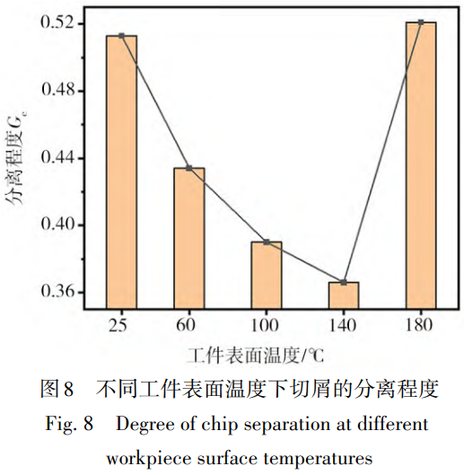 電脈沖熱效應對TC11鈦合金切削加工性能的多維度影響機制研究——基于25~180℃溫度梯度實驗與Abaqus有限元仿真，聚焦切削溫度,表面粗糙度及鋸齒狀切屑演化規律解析