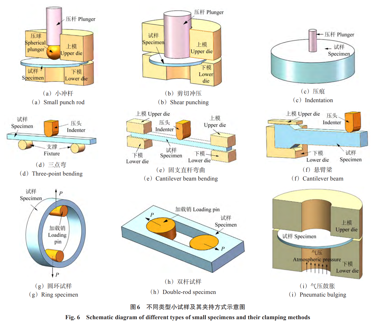多尺度-多損傷-多學科融合視角下高溫機械強度前沿探索與未來展望——系統(tǒng)綜述多尺度建模多機制耦合損傷及數(shù)字化體系構建的核心進展，為高溫裝備智能設計與長壽命保障提供理論支撐與技術路徑