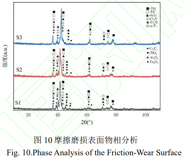 面向復(fù)雜道面服役工況的TC4鈦合金表面高硬度無(wú)裂紋涂層制備：基于原位合成多元強(qiáng)化相的激光熔覆工藝優(yōu)化及耐磨防護(hù)性能評(píng)價(jià)
