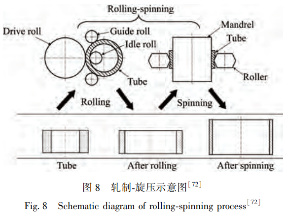 鈦合金無(wú)縫管制備工藝優(yōu)化與研究現(xiàn)狀綜述——基于各工藝核心參數(shù)調(diào)控，探討表面質(zhì)量、尺寸精度及力學(xué)性能的提升路徑
